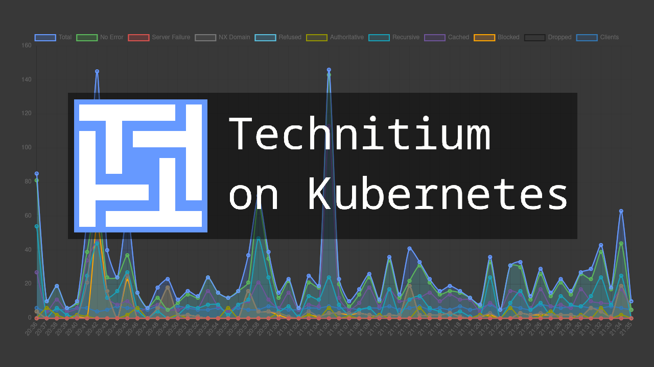 Managing Home Lab DNS and Ad-Blocking with Technitium dns-server